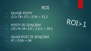 ROI
- DŁUGIE POSTY
- (13+78+37) / 2,5h = 51,2
- POSTY ZE ZDJĘCIEM
- (32+9+34+23) / 2,5 h = 39,2
- DŁUGI POST ZE ZDJĘCIEM
- 47 / 0,5h = 94
 