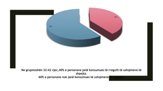 GRUPMOSHA 32-42
Ne grupmoshën 32-42 vjec,40% e personave janë konsumues të rregullt të ushqimeve të
shpejta.
60% e personave nuk janë konsumues të ushqimeve të shpejta.
40%
60%
 