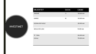 INVESTIMET
OBJEKTET SASIA CMIMI
TAVOLINË 13 100.000 lekë
KARRIGE 40 100.000 lekë
KUZHINA DHE PAJISJE 300.000 lekë
MENUJA DHE LOGO 90.000 lekë
TË TJERA;
Gjithsej
200.000 lekë
790.000 lekë
 