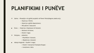 PLANIFIKIMI I PUNËVE
 Salino: --Paraqitje e të gjithë projektit në Power Point(diagram,tabela etj);
-- Nxjerrja e fitimit;
-- Nxjerrja e gjithë shpenzimeve;
-- Përcaktimi I lokacionit
■ Esma : -- Nxjerrja e hipotezave të biznesit;
-- Aksionet në biznes;
-- Krijimi I logos
 Xhuljana -- Anketimi;
--Planifikimi I biznesit;
-- Objektivat e biznesit:
■ Adesja/Argjendi-- Studimi I tregut
-- Krijimi I menusë së Champion Burger;
-- Investimet e bëra
 