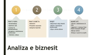 Analiza e biznesit
1
PIKAT E FORTA
-Vendndodhja
-Shërbimi 24h
-Cmime të
përballueshme
-Mungesa e shërbimeve
konkuruese
--Shërbim cilësor
2
PIKAT E DOBË TA
-Shërbimi
-Produkte sezonale
-Ushqime kalorike
3
RISQET
-Detyrimet ndaj shtetit
-Shtimi i bizneseve
konkuruese
-Ulja e xhiros ditore
4
MUNDË SITË
-Ofrimi i shërbimeve të
reja
-Zgjerimi i rrjeteve Fast-
Food Champion Burger
-Blerje online
-Rritja e numrit te stafit
 
