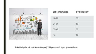 STUDIMI I TREGUT
PYETJA E DREJTUAR:A JENI KONSUMUES I RREGULLT I USHQIMEVE TË SHPEJTA?
Anketimi pilot në një kampion prej 200 personash sipas grupmoshave;
GRUPMOSHA PERSONAT
10-20 50
21-31 50
32-42 50
42+ 50
 