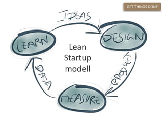 Lean
Startup
modell
GET THINGS DONE
 