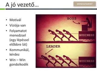 A jó vezető…
• Motivál
• Víziója van
• Folyamatot
menedzsel
(egy lépéssel
előbbre lát)
• Kommunikál,
kérdez
• Win – Win
gondolkodik
MENEDZSMENT
 