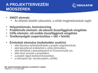 Problemafa Farkas Bertaan Péter: Projekt- és időmenedzsment az osztályteremben | PPTX