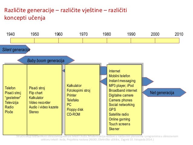 Najbolje web stranice za pronalazak baby boomer-a