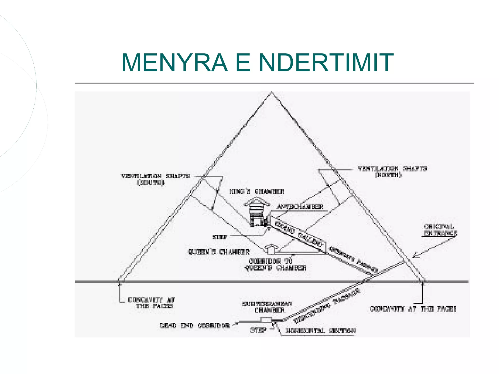 MENYRA E NDERTIMIT
 