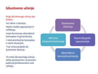 Izkustveno učenje
Krog izkustvenega učenja (po
Kolbu):
•se začne z izkušnjo,
•kateri sledita opazovanje in
refleksija,
•nato formiranje abstraktnih
konceptov in generalizacij,
• sledi preizkušnja konceptov
v novih situacijah,
• kar znova pripelje do
konkretne izkušnje.
To vrsto izkustvenega učenja
lahko ponazorimo s procesom
poklicne/profesionalne rasti
učitelja.
 