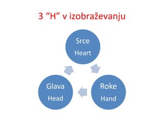 3 “H” v izobraževanju
 