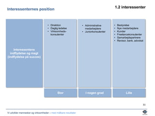 80% af deltagerne er ”meget enig” eller ”enig” i følgende udsagn:
