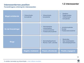 ”Projektmodellen har skabt bedre overblik tidligere i projekterne”