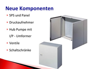 SPS und Panel Druckaufnehmer Hub Pumpe mit  I/P - Umformer Ventile Schaltschränke Neue Komponenten 