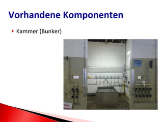 Kammer (Bunker) Vorhandene Komponenten 