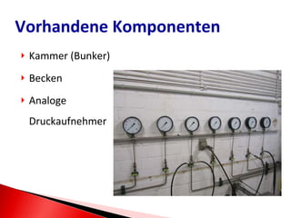 Kammer (Bunker) Becken Analoge Druckaufnehmer Vorhandene Komponenten 