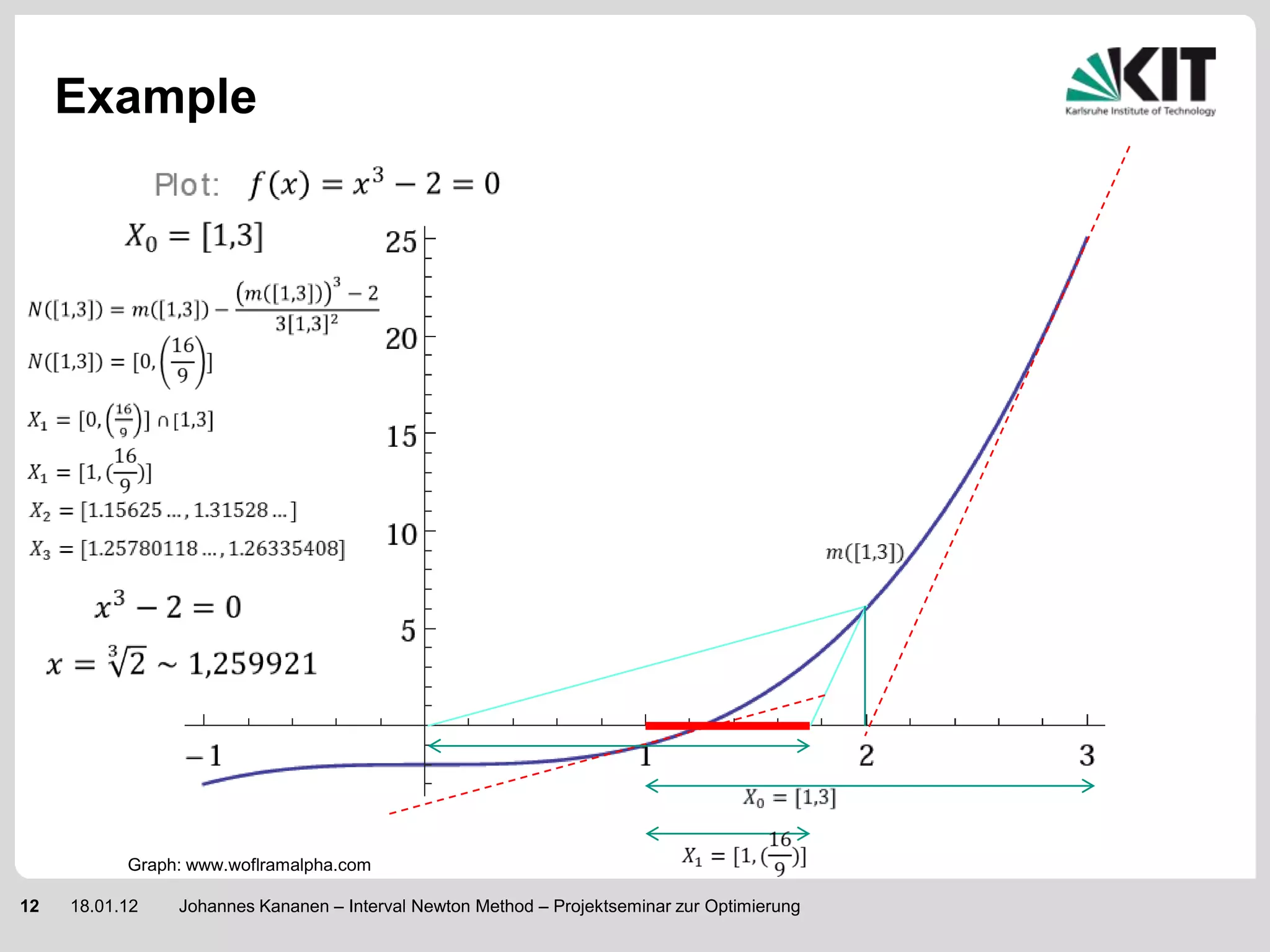 Example




           Graph: www.woflramalpha.com

12   18.01.12   Johannes Kananen – Interval Newton Method – Projektseminar zur Optimierung
 