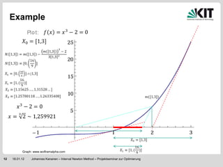 Example




           Graph: www.woflramalpha.com

12   18.01.12   Johannes Kananen – Interval Newton Method – Projektseminar zur Optimierung
 