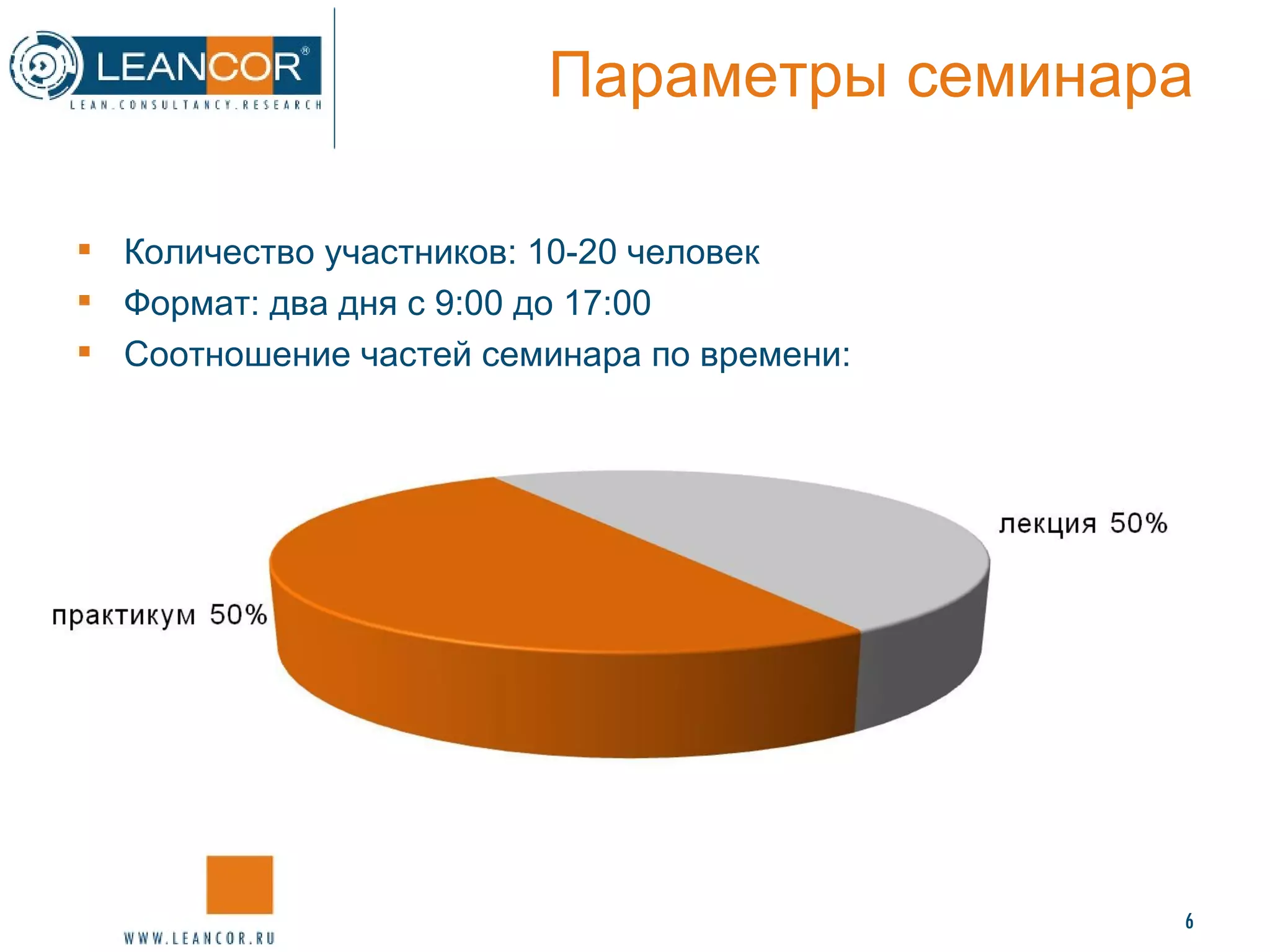 Параметры семинара Количество участников: 10-20 человек Формат: два дня с 9:00 до 17:00 Соотношение частей семинара по времени: 