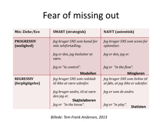 Fear of missing out

Modellen

Mingleren

Skøjteløberen
Statisten
Billede: Tem Frank Andersen, 2013

 