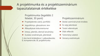 A projektmunka és a projektszeminárium
tapasztalatainak értékelése
Projektmunka (legalább 2
feladat, 30 pont)
 Projektjelentés (záró), portfólió
 Jegyzőkönyv, glosszárium, terv
 Álláspályázat dokumentumai
 Interjú, jelentés, elemző tanulmány
 Kutatási eredmények, jelentések
3 rész kerül értékelésre: I. pályaválasztás;
II. kompetenciák; III. projektmunka
Projektszeminárium
 Iskolai szemináriumok kínálata
 Év végi jelentések
 Tanári vélemények
 Diák reflexiók
 Tartományi adatok
 Verseny eredmények
 
