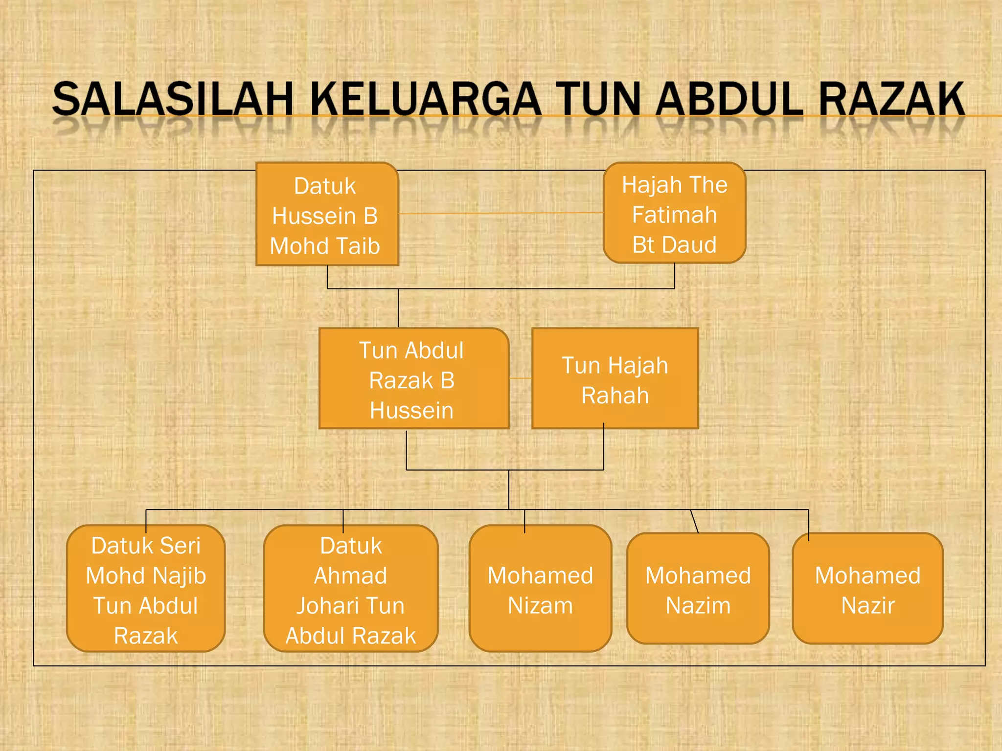 Tun Abdul Razak | PPT