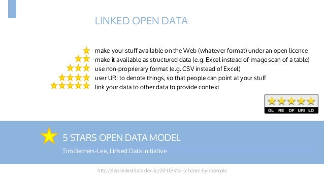 projektura big data open data story for tgg star story format