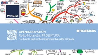OPEN INNOVATION
Ratko Mutavdžić, PROJEKTURA
*or, how to start up the intrapreneurship in the company
 