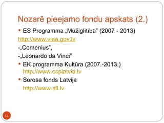 Nozarē pieejamo fondu apskats (2.) ES Programma „Mūžiglītība” (2007 - 2013) http://www.viaa.gov.lv -„Comenius”, -„Leonardo da Vinci” EK programma Kultūra (2007.-2013.)  http://www.ccplatvia.lv   Sorosa fonds Latvija    http://www.sfl.lv   
