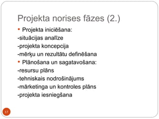 Projekta norises fāzes (2.) Projekta iniciēšana: -situācijas analīze -projekta koncepcija -mērķu un rezultātu definēšana Plānošana un sagatavošana: -resursu plāns -tehniskais nodrošinājums -mārketinga un kontroles plāns -projekta iesniegšana 