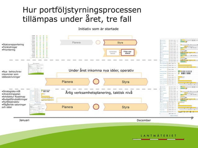 Projektverktygsdagen 2012 | PPT