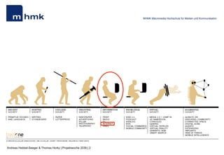 Andreas Hebbel-Seeger & Thomas Horky | Projektwoche 2039 | 2
MHMK Macromedia Hochschule für Medien und Kommunikation
 