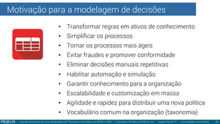 Motivação para a modelagem de decisões
•  Transformar regras em ativos de conhecimento
•  Simpliﬁcar os processos
•  Tornar os processos mais ágeis
•  Evitar fraudes e promover conformidade
•  Eliminar decisões manuais repetitivas
•  Habilitar automação e simulação
•  Garantir conhecimento para a organização
•  Escalabilidade e customização em massa
•  Agilidade e rapidez para distribuir uma nova política
•  Vocabulário comum na organização (taxonomia)
| Aula demonstrativa do curso Modelagem de Processos e Decisões com BPMN e DMN | Educação a Distância (EAD) ao vivo - Edição Dez/2014 | www.projeler.com.br/mpd
 10
 