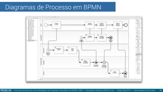 Diagramas de Processo em BPMN
| Aula demonstrativa do curso Modelagem de Processos e Decisões com BPMN e DMN | Educação a Distância (EAD) ao vivo - Edição Dez/2014 | www.projeler.com.br/mpd
 19
 