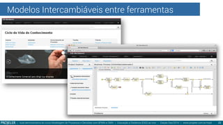 Modelos Intercambiáveis entre ferramentas
| Aula demonstrativa do curso Modelagem de Processos e Decisões com BPMN e DMN | Educação a Distância (EAD) ao vivo - Edição Dez/2014 | www.projeler.com.br/mpd
 22
 