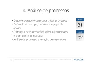4. Análise de processos
• O que é, porque e quando analisar processos
• Deﬁnição do escopo, padrões e equipe de
análise
• Obtenção de informações sobre os processos
e o ambiente de negócio
• Análise de processo e geração de resultados

15

Webinar sobre Gerenciamento de Processos de Negócio (BPM): Formação, Carreira e Certiﬁcação Proﬁssional

Março

31
Abril

02

 