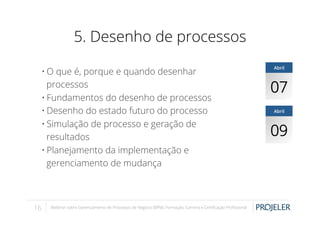 5. Desenho de processos
• O que é, porque e quando desenhar
processos
• Fundamentos do desenho de processos
• Desenho do estado futuro do processo
• Simulação de processo e geração de
resultados
• Planejamento da implementação e
gerenciamento de mudança

16

Webinar sobre Gerenciamento de Processos de Negócio (BPM): Formação, Carreira e Certiﬁcação Proﬁssional

Abril

07
Abril

09

 