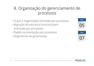 8. Organização do gerenciamento de
processos
• O que é organização orientada por processos
• Migração da estrutura funcional para
orientada por processos
• Papéis na orientação por processos
• Organismos de governança

19

Webinar sobre Gerenciamento de Processos de Negócio (BPM): Formação, Carreira e Certiﬁcação Proﬁssional

Maio

05
Maio

07

 