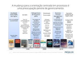 A mudança para a orientação centrada em processos é
uma preocupação perene de gerenciamento
Qualidade
Total (TQM),
Seis Sigma
Foco na qualidade
e produtividade

ISO 9000

Foco na
conformidade do
processo
Pouco
questionamento
sobre os produtos
e serviços aos
clientes
“para iso”
versus
“para uso”

Geracão Baby
Boomers

1980

2

ReEngenharia
de Processos
(BPR)
Tecnologias de
Workﬂow
centradas nas
trocas de
documentos de
pessoa para
pessoa
Downsizing e
Reengenharia
Reação emocional
das pessoas com o
signiﬁcado de
demissão
Geração X

1990

Globalização
Terceirização

Estoques
gerenciados
pelo
fornecedor
Internet
Telefone
celular
Agilidade para
mudar
Notação BPMN
Automação
com BPMS

2000

Business
Process
Management
(BPM)

Operações
Inteligentes de
Negócio (IBO)

Computação em
nuvem (Cloud)

Intelligent BPM
Systems
(iBPMS)

Redução de tempo
para novas versões
de processo
Gerenciamento de
Regras de
Negócios
Pensamento
enxuto (Lean:
lote=1)
Colaboração
Geração Y

2010

Webinar sobre Gerenciamento de Processos de Negócio (BPM): Formação, Carreira e Certiﬁcação Proﬁssional

Gerenciamento
de caso e
processos
dinâmicos
Agentes
inteligentes em
tempo real
De acordo com
a dinâmicas do
mercado e dos
clientes

 