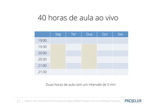40 horas de aula ao vivo
Seg

Ter

Qua

Qui

Sex

19:00
19:30
20:00
20:30
21:00
21:30
Duas horas de aula com um intervalo de 5 min

22

Webinar sobre Gerenciamento de Processos de Negócio (BPM): Formação, Carreira e Certiﬁcação Proﬁssional

 