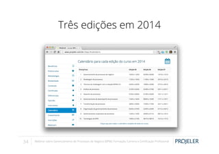 Três edições em 2014

34

Webinar sobre Gerenciamento de Processos de Negócio (BPM): Formação, Carreira e Certiﬁcação Proﬁssional

 