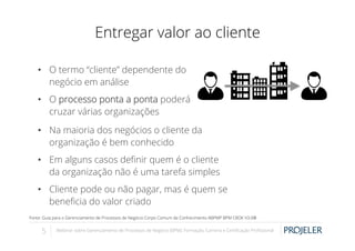Entregar valor ao cliente
•  O termo “cliente” dependente do
negócio em análise
•  O processo ponta a ponta poderá
cruzar várias organizações
•  Na maioria dos negócios o cliente da
organização é bem conhecido
•  Em alguns casos deﬁnir quem é o cliente
da organização não é uma tarefa simples
•  Cliente pode ou não pagar, mas é quem se
beneﬁcia do valor criado
Fonte: Guia para o Gerenciamento de Processos de Negócio Corpo Comum de Conhecimento ABPMP BPM CBOK V3.0®

5

Webinar sobre Gerenciamento de Processos de Negócio (BPM): Formação, Carreira e Certiﬁcação Proﬁssional

 