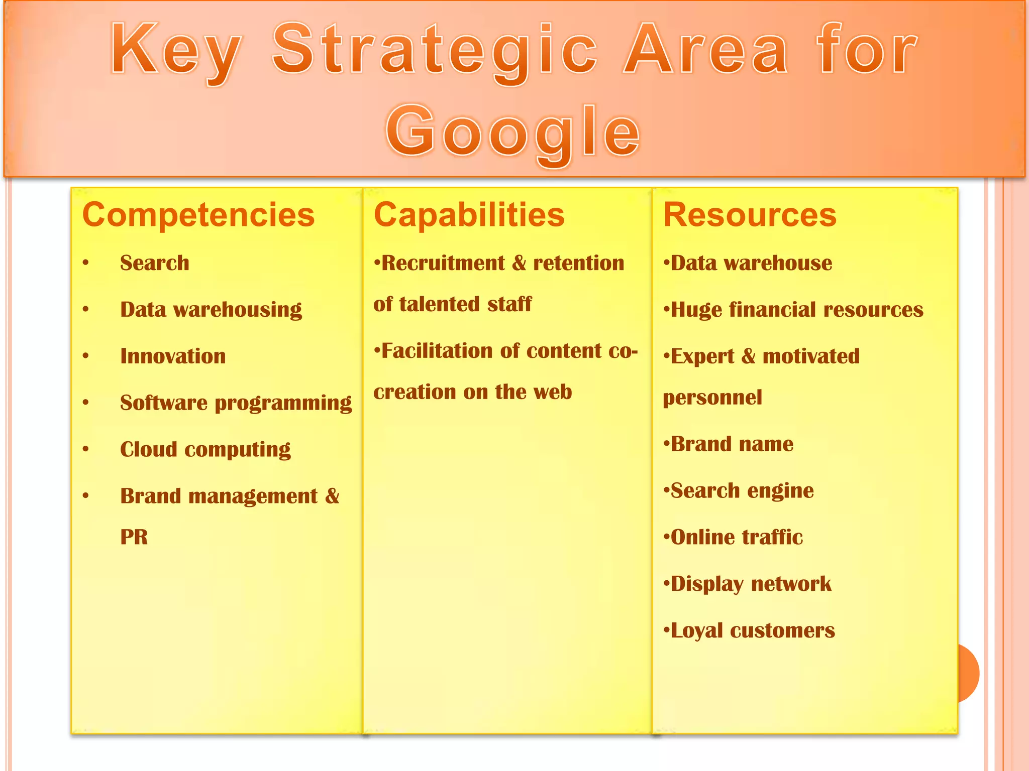 Competencies              Capabilities                   Resources
•   Search                •Recruitment & retention       •Data warehouse

•   Data warehousing      of talented staff              •Huge financial resources

•   Innovation            •Facilitation of content co-   •Expert & motivated

•   Software programming creation on the web             personnel

•   Cloud computing                                      •Brand name

•   Brand management &                                   •Search engine

    PR                                                   •Online traffic

                                                         •Display network

                                                         •Loyal customers
 