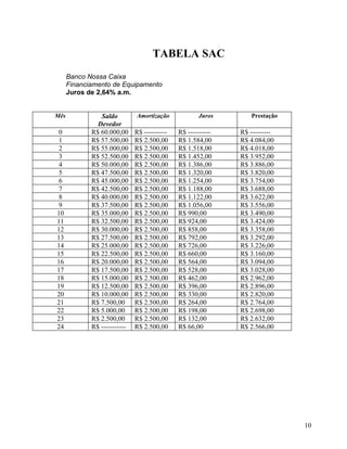 Projeção Da Empresa