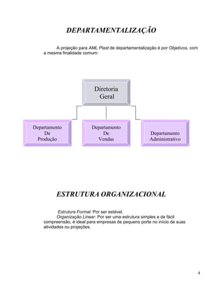 Projeção Da Empresa
