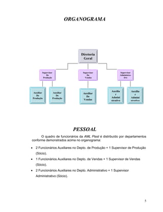 Projeção Da Empresa