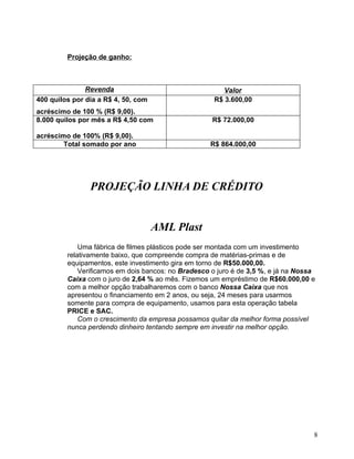 Projeção Da Empresa