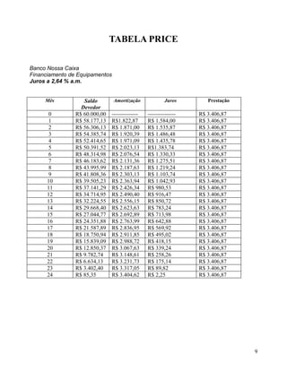 Projeção Da Empresa