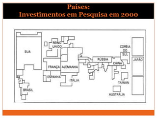 Países:
Investimentos em Pesquisa em 2000
 