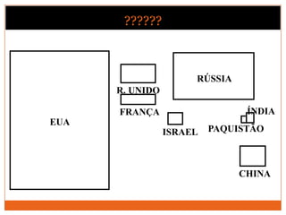 ??????



                      RÚSSIA
      R. UNIDO

      FRANÇA                    ÍNDIA
EUA
                 ISRAEL   PAQUISTÃO



                               CHINA
 