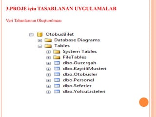3.PROJE için TASARLANAN UYGULAMALAR
Veri Tabanlarının Oluşturulması
 