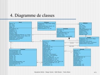 6/11 4. Diagramme de classes Gausseran Adrien  –  Rezgui Yacine - Siddi Steven - Tutino Alexis 